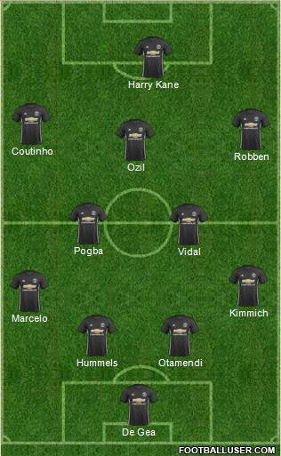 Manchester United Formation 2018