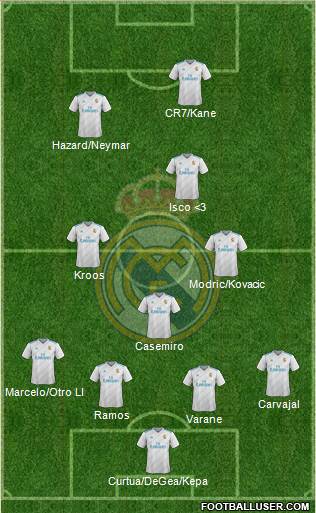 Real Madrid C.F. Formation 2018
