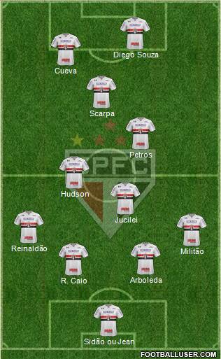 São Paulo FC Formation 2018