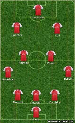 Arsenal Formation 2018