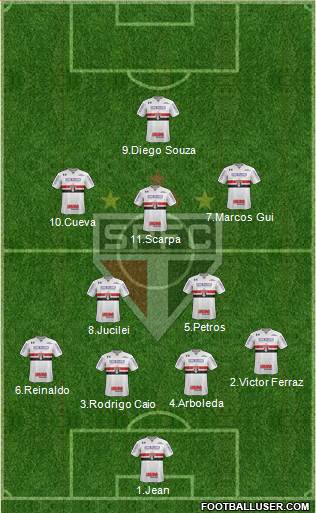 São Paulo FC Formation 2018