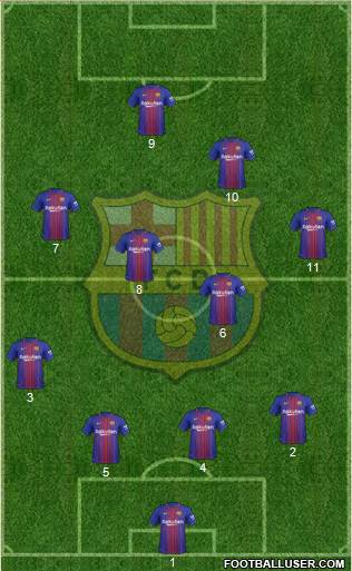 F.C. Barcelona Formation 2018