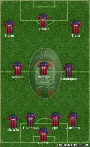 Crotone Formation 2018
