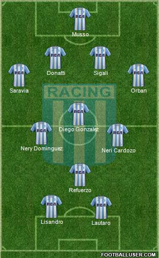 Racing Club Formation 2018