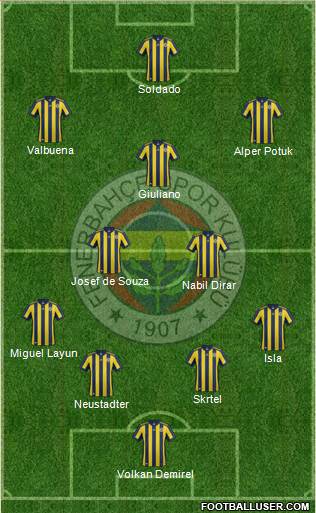Fenerbahçe SK Formation 2018