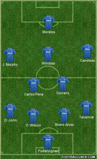 Rangers Formation 2018