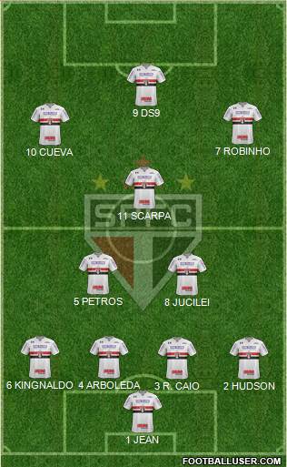 São Paulo FC Formation 2018
