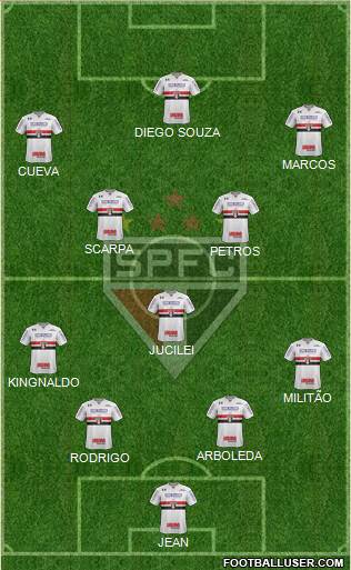 São Paulo FC Formation 2018
