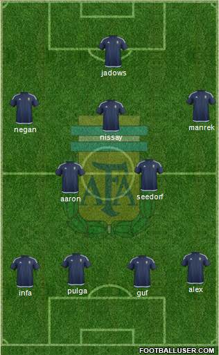 Argentina Formation 2018