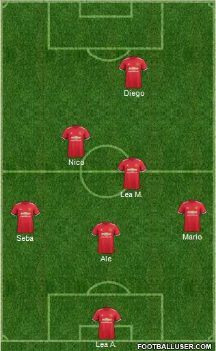 Manchester United Formation 2018