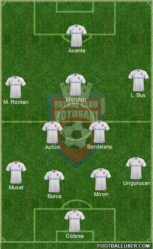 FC Botosani Formation 2018