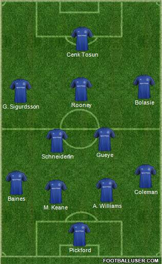 Everton Formation 2018