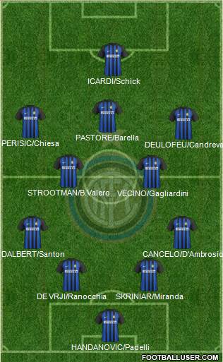 F.C. Internazionale Formation 2018