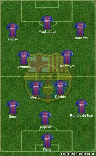 F.C. Barcelona Formation 2018