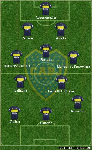 Boca Juniors Formation 2018