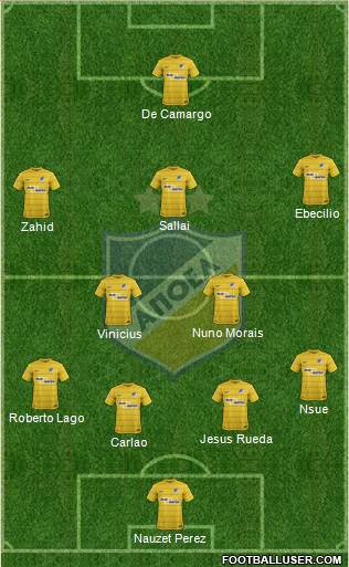 APOEL Nicosia Formation 2018