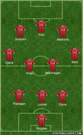 Liverpool Formation 2018