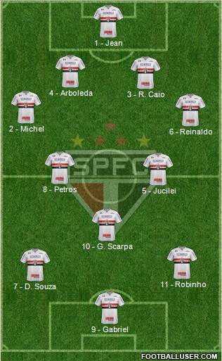 São Paulo FC Formation 2018