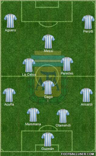 Argentina Formation 2018