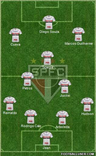 São Paulo FC Formation 2018