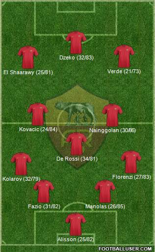 AS Roma Formation 2018