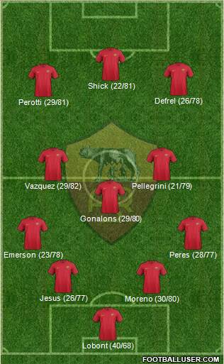 AS Roma Formation 2018