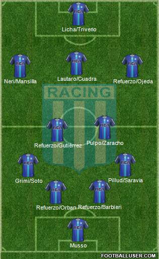 Racing Club Formation 2018
