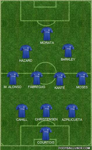Chelsea Formation 2018