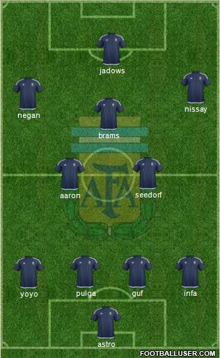 Argentina Formation 2018