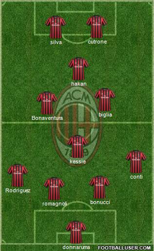 A.C. Milan Formation 2018