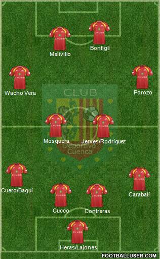 CS Deportivo Cuenca Formation 2018