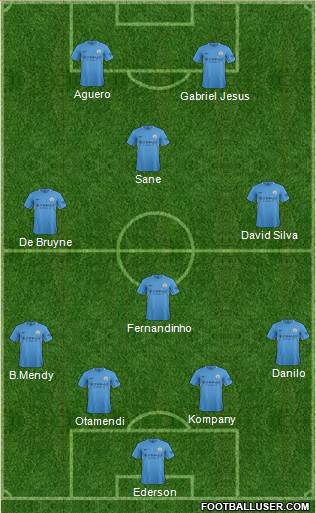 Manchester City Formation 2018