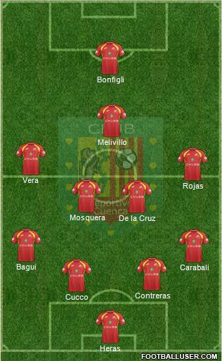 CS Deportivo Cuenca Formation 2018
