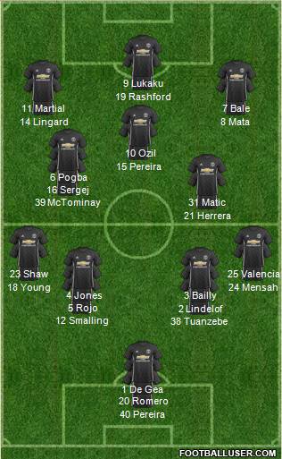 Manchester United Formation 2018