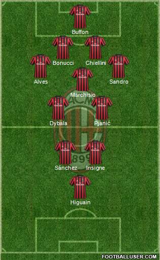 A.C. Milan Formation 2018