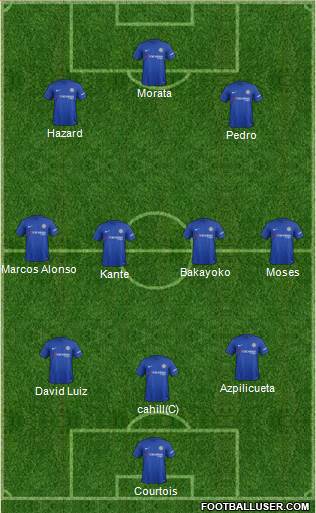 Chelsea Formation 2018