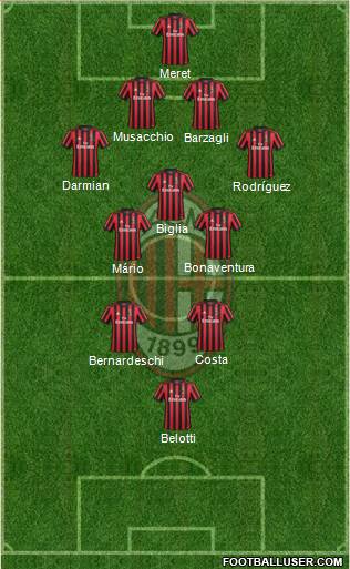A.C. Milan Formation 2018