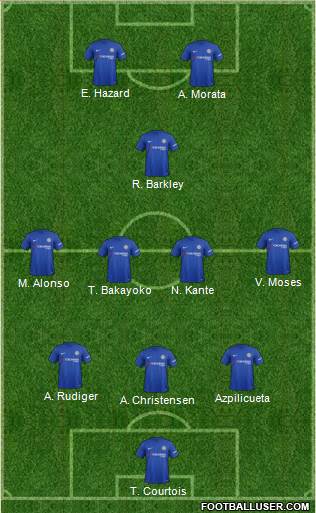 Chelsea Formation 2018