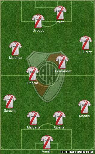 River Plate Formation 2018