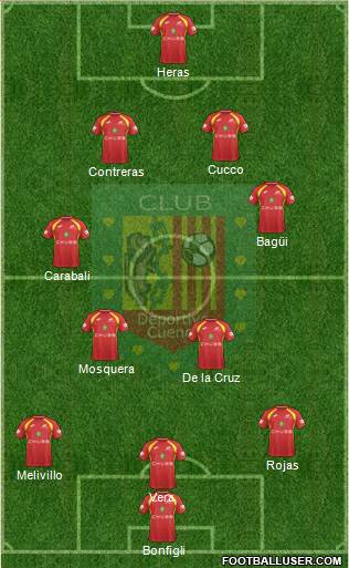 CS Deportivo Cuenca Formation 2018
