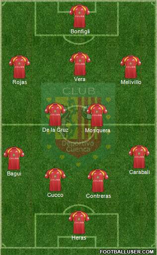 CS Deportivo Cuenca Formation 2018
