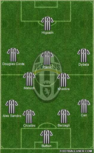 Juventus Formation 2018
