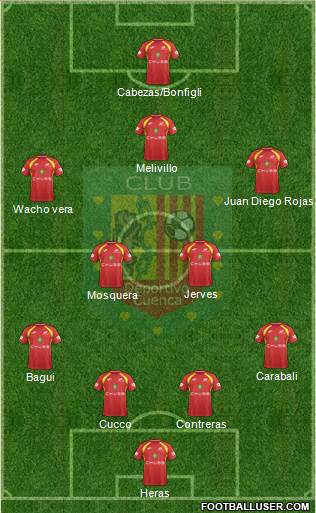 CS Deportivo Cuenca Formation 2018