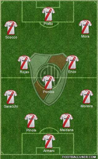 River Plate Formation 2018