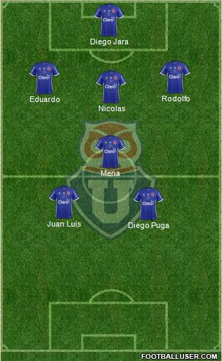 CF Universidad de Chile Formation 2018