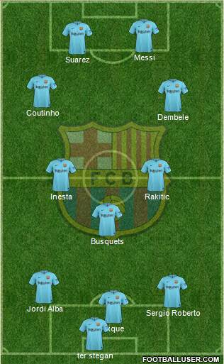 F.C. Barcelona Formation 2018