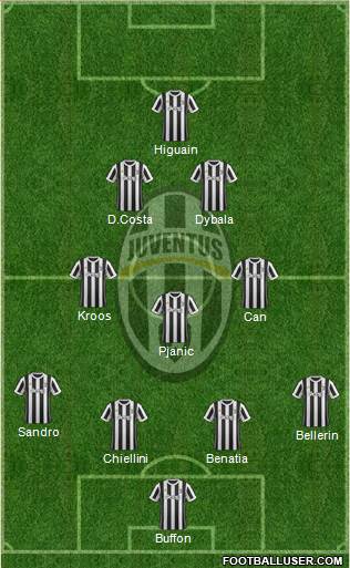 Juventus Formation 2018