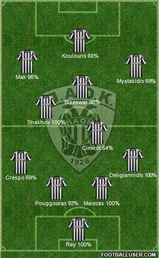 AS PAOK Salonika Formation 2018