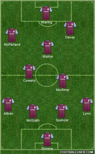 Aston Villa Formation 2018