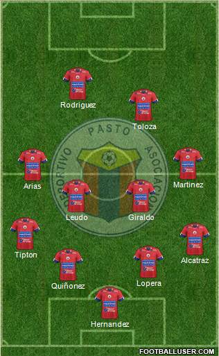A Deportivo Pasto Formation 2018